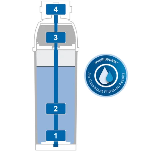 Brita PURITY C1100 Quell ST vízszűrő patron