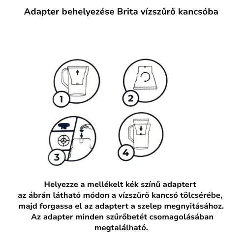 Brita Maxtra+ utángyártott vízszűrő betét