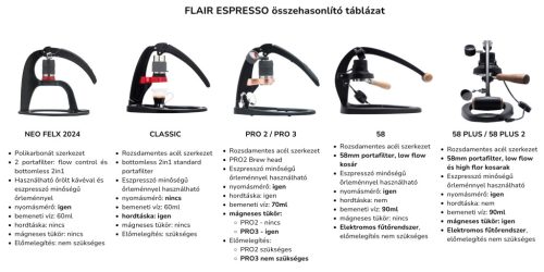 Flair Espresso PRO 3 manuális eszpresszó készítő, fekete