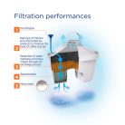 LAICA Bi-Flux Coffee&Tea vízszűrőbetét 3 db-os