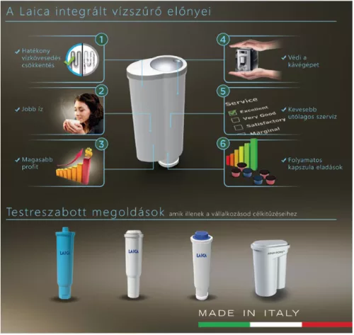 Laica - Jura Claris White kompatibilis vízszűrő