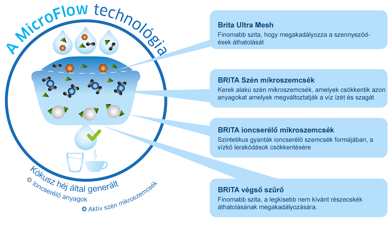 brita-filter-system